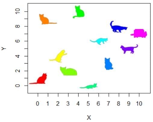 cats on x and y axis